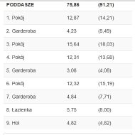Dom na sprzedaż